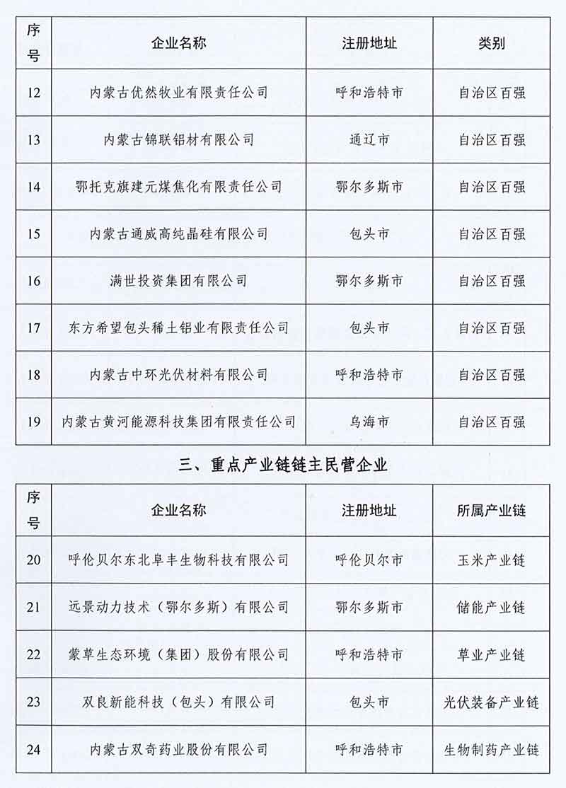 拉斯维加斯9888(中国)最新官方网站